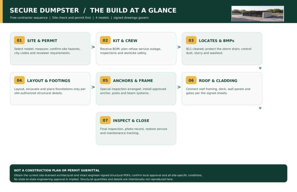 Cover preview of Visual Build Roadmap PDF